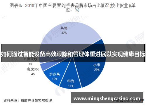 如何通过智能设备高效跟踪和管理体重进展以实现健康目标