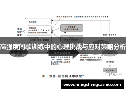 高强度间歇训练中的心理挑战与应对策略分析