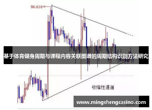 基于体育健身周期与课程内容关联图谱的周期结构识别方法研究