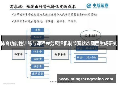 体育功能性训练与课程疲劳反馈机制节奏状态图层生成研究