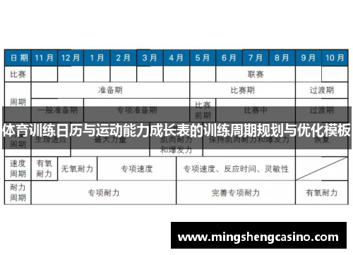 体育训练日历与运动能力成长表的训练周期规划与优化模板