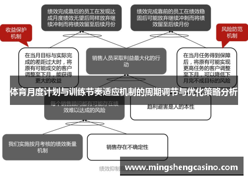 体育月度计划与训练节奏适应机制的周期调节与优化策略分析