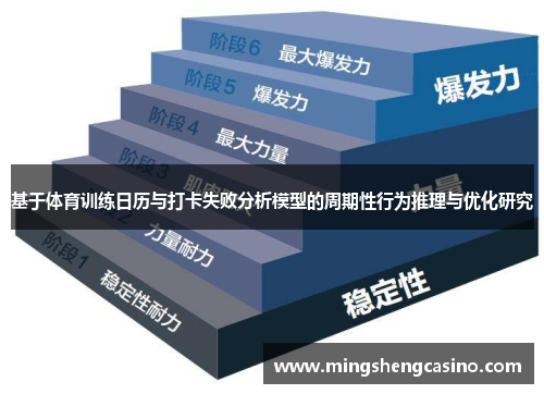 基于体育训练日历与打卡失败分析模型的周期性行为推理与优化研究