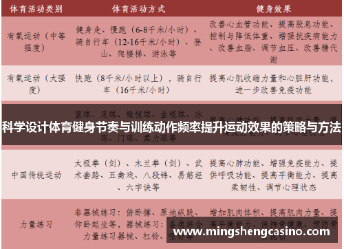 科学设计体育健身节奏与训练动作频率提升运动效果的策略与方法
