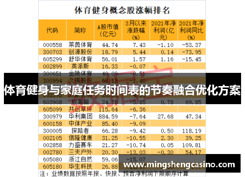 体育健身与家庭任务时间表的节奏融合优化方案