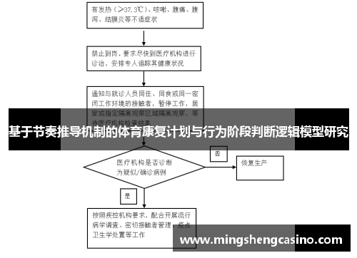 基于节奏推导机制的体育康复计划与行为阶段判断逻辑模型研究